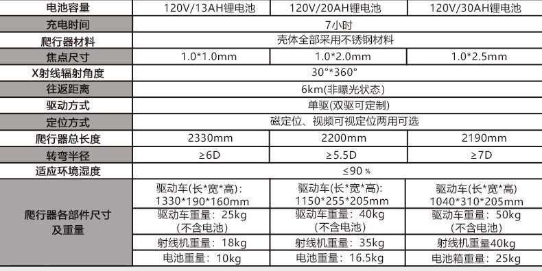 管道爬行器_13.jpg 管道爬行器_13.jpg